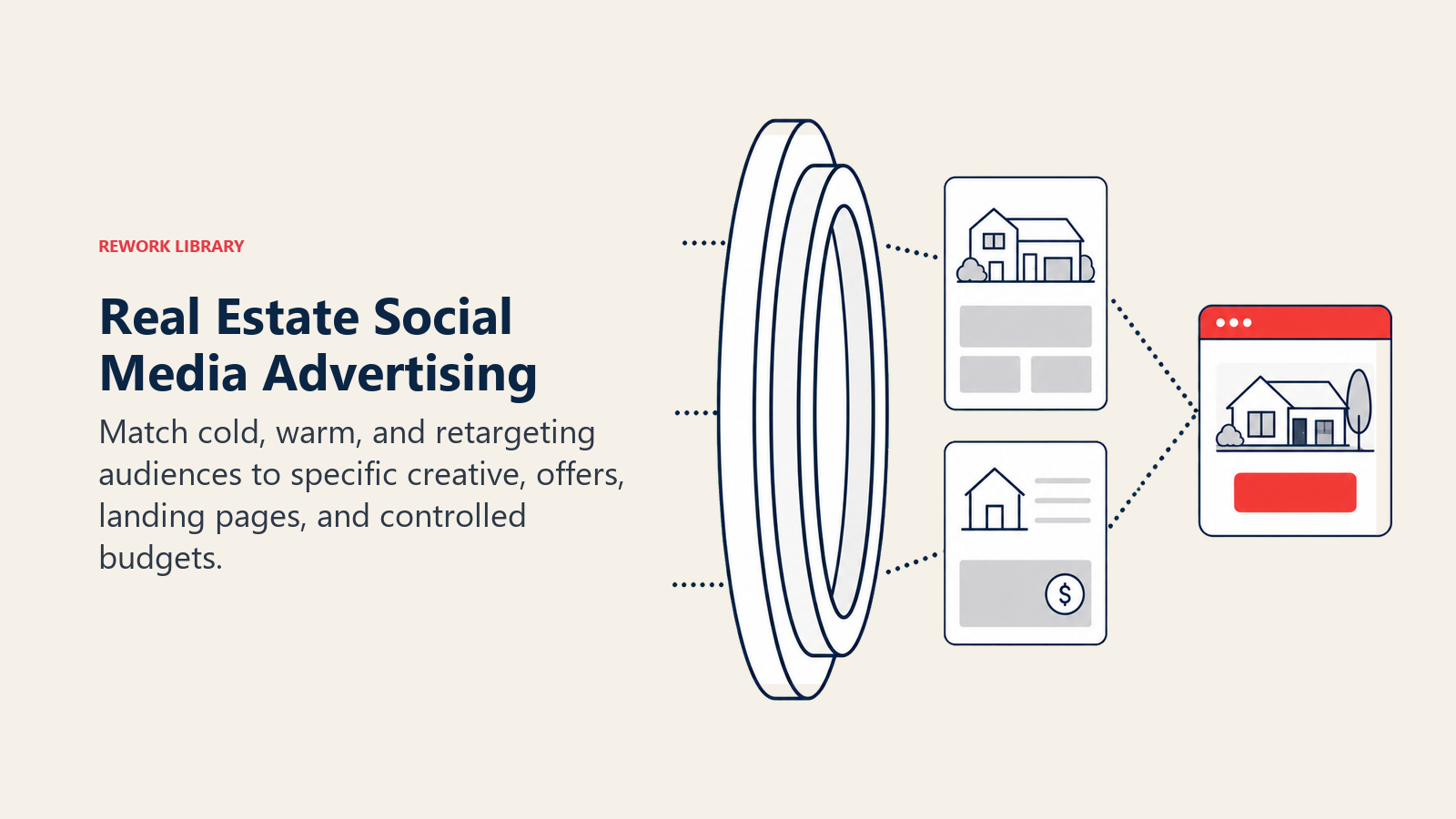 Real Estate Social Media Advertising: a three-ring audience targeting lens focusing listing creative and offer cards onto one coral landing-page lead