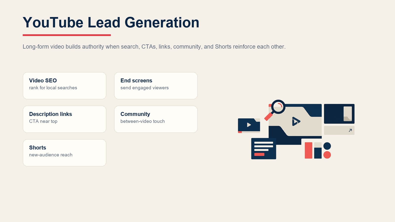 YouTube real estate lead generation using video SEO, end screens, description links, community posts, and Shorts