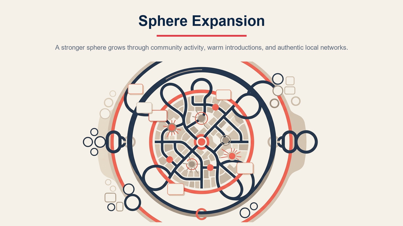 Sphere of influence expansion strategy through meet-market events, community involvement, groups, client introductions, and social networks
