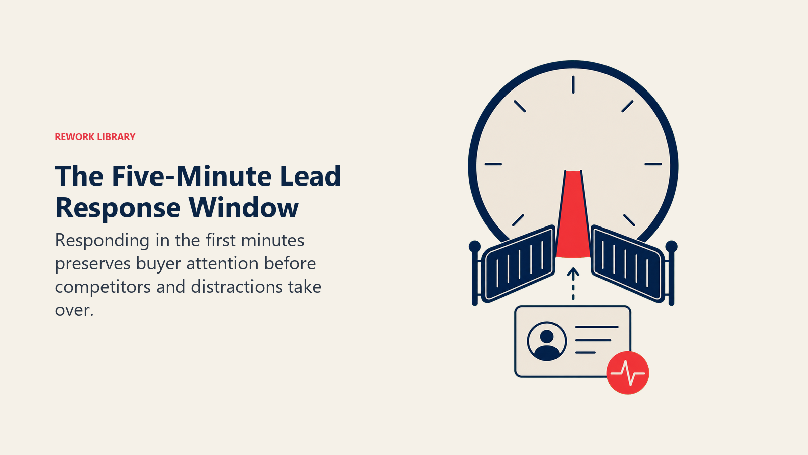 The Five-Minute Lead Response Window illustrated with a blank clock face with a narrow highlighted opening, a lead card entering before a closing gate, and one coral contact pulse; no numbers or text.