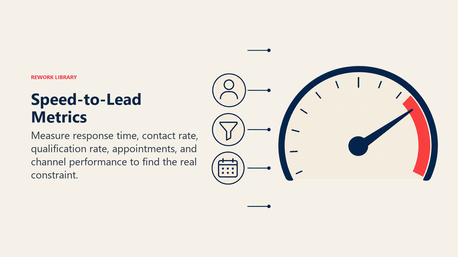 Speed-to-Lead Metrics illustrated with a blank speed gauge beside five simple metric tokens for clock, contact, filter, calendar, and channel, with the needle landing on a coral target zone.