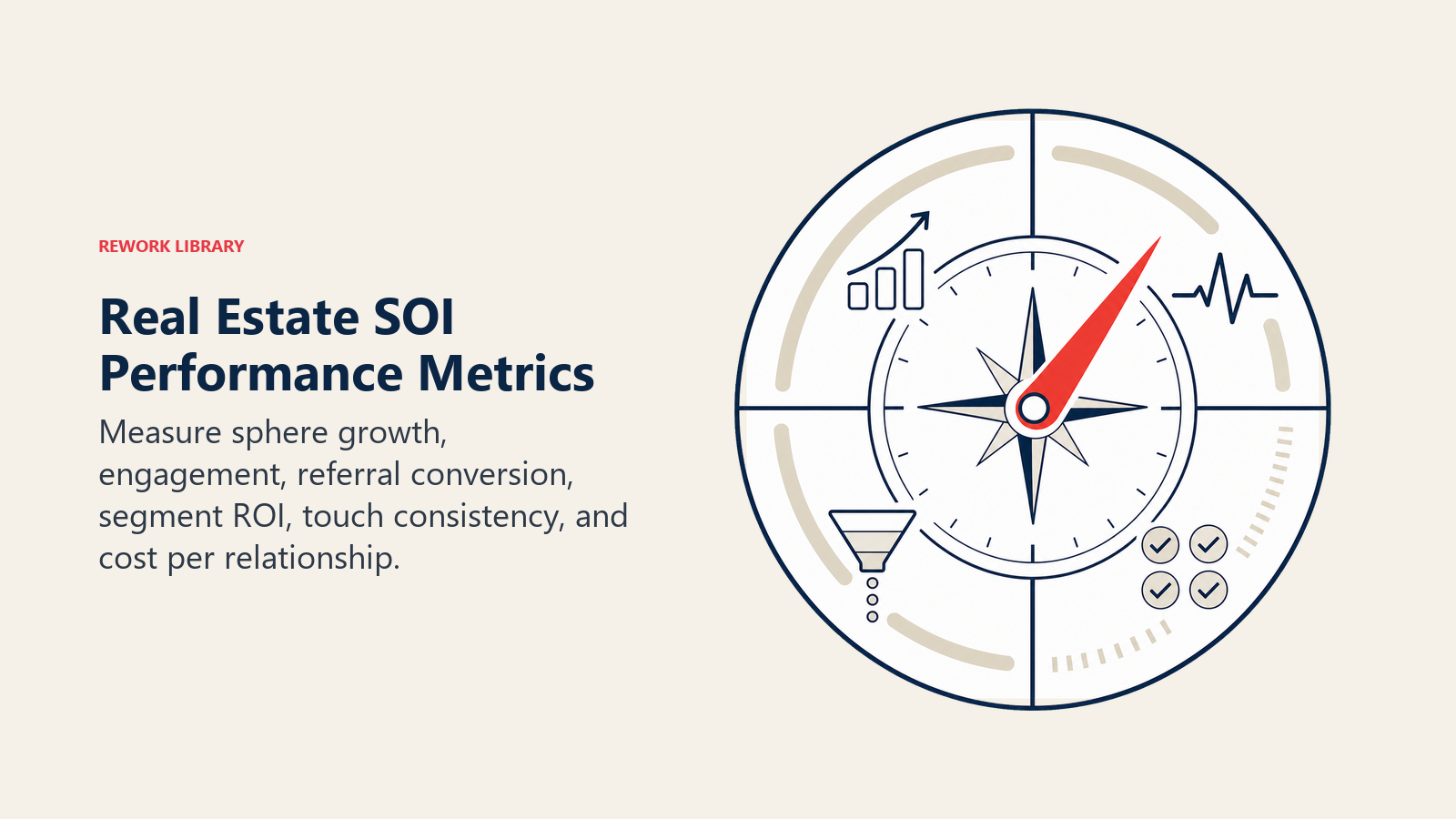 Real Estate SOI Performance Metrics: an SOI performance compass with growth ring, engagement pulse, referral funnel, consistency marks, and coral ROI needle