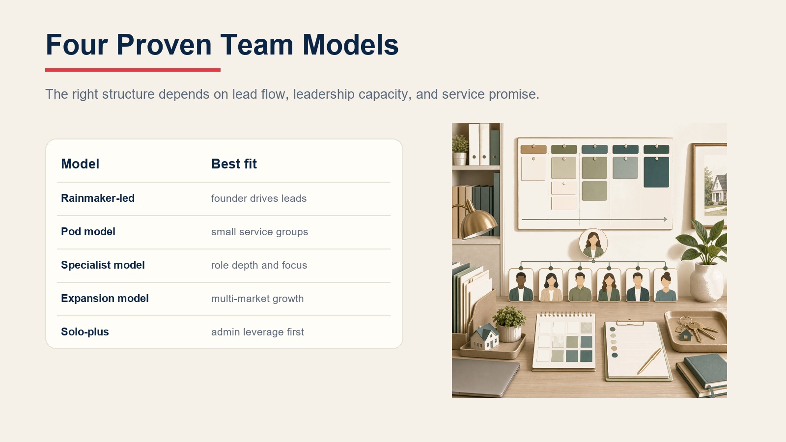 Comparison of real estate team structure models