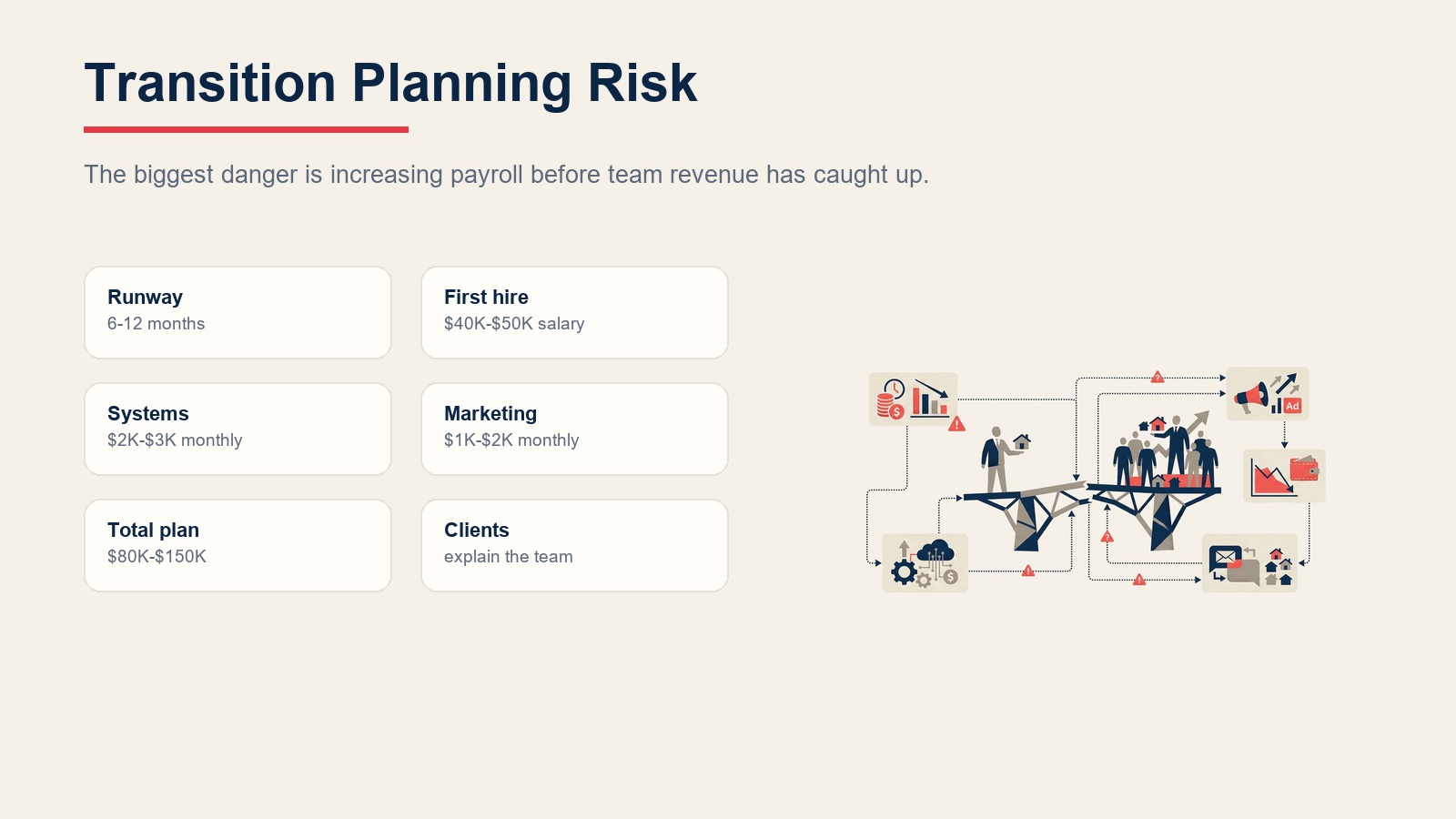 Transition planning risk map for payroll runway, systems, marketing, personal income, and client communication