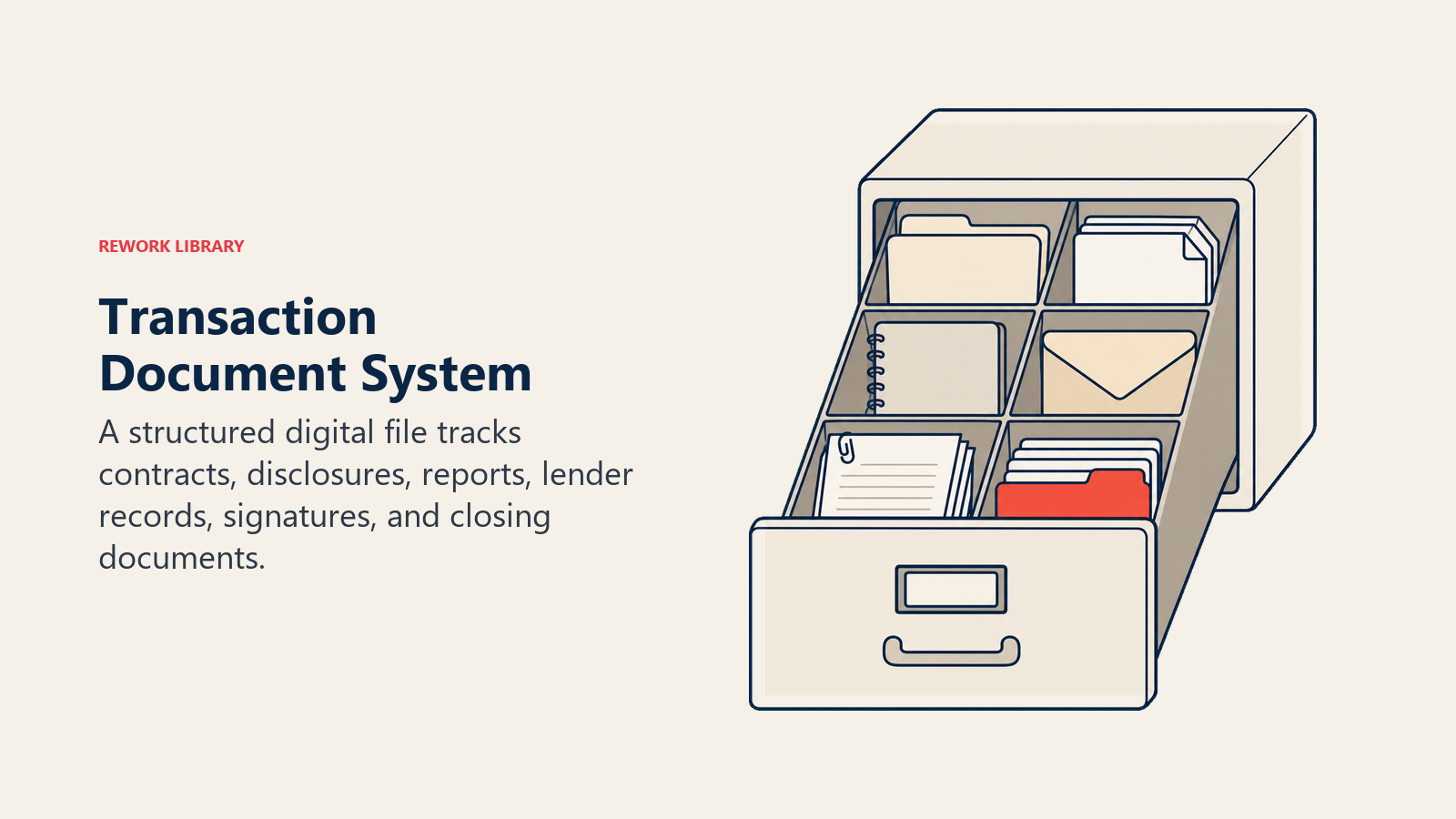 Transaction Document System illustrated by Open filing cabinet with six clearly different document compartments and one coral completion tab