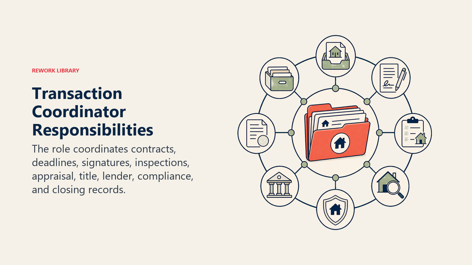 Transaction Coordinator Responsibilities illustrated as transaction responsibility hub for a real estate operating system