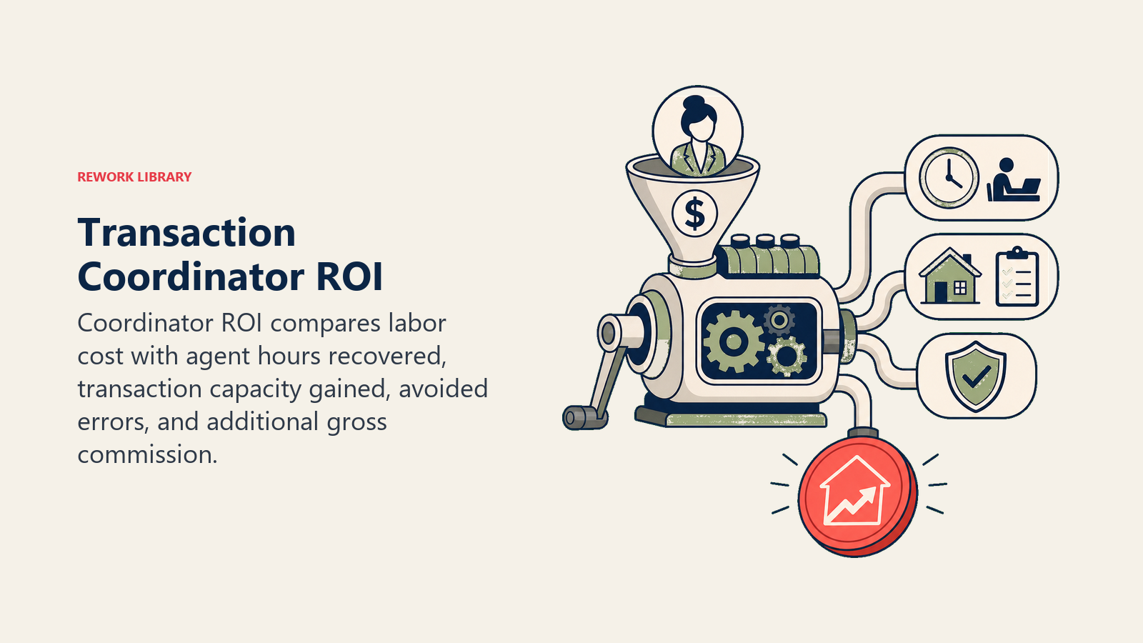 Transaction Coordinator ROI illustrated as transaction coordinator ROI engine for a real estate operating system