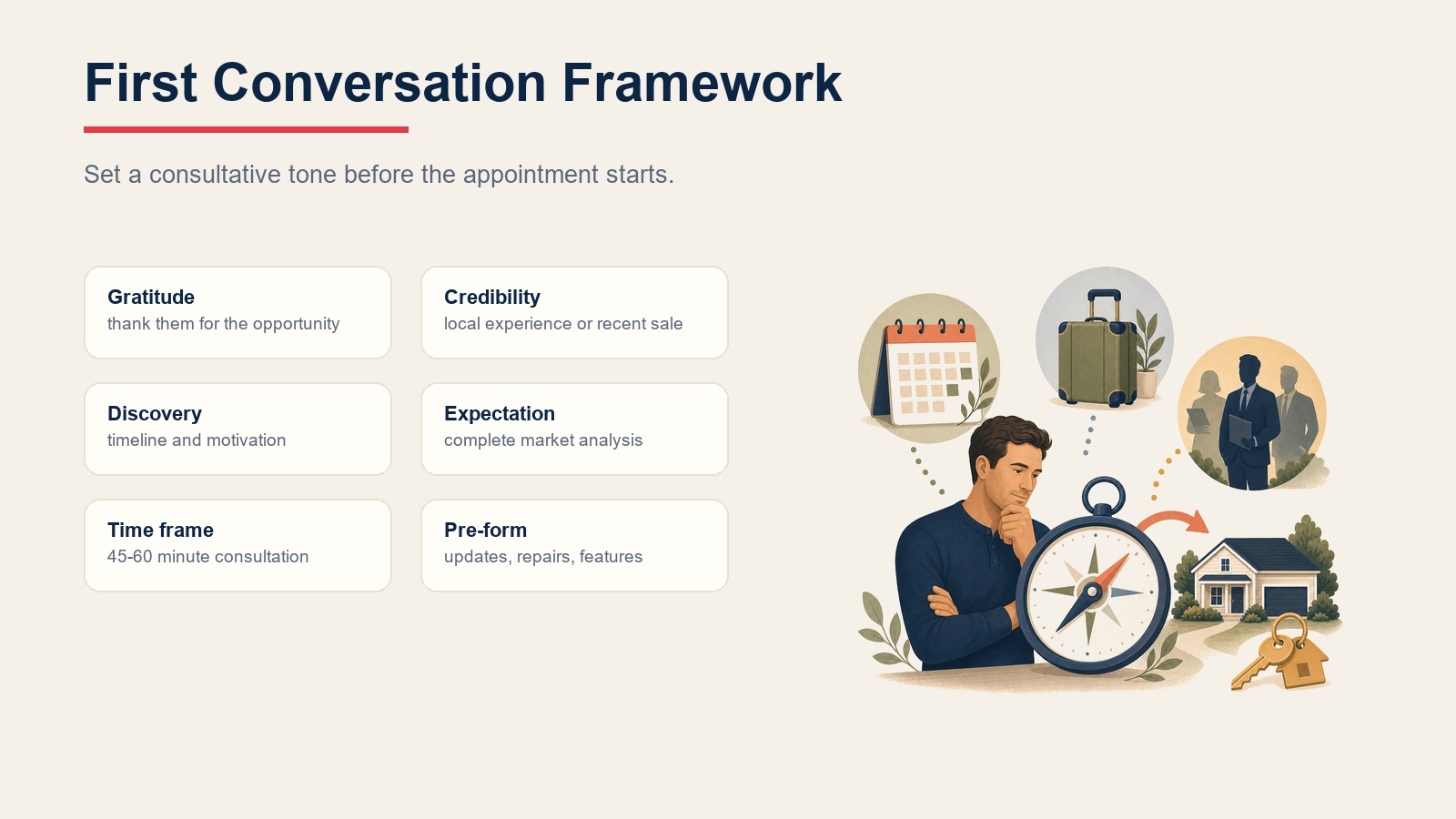 Home valuation first conversation framework with gratitude, credibility, discovery, expectations, time frame, and pre-form
