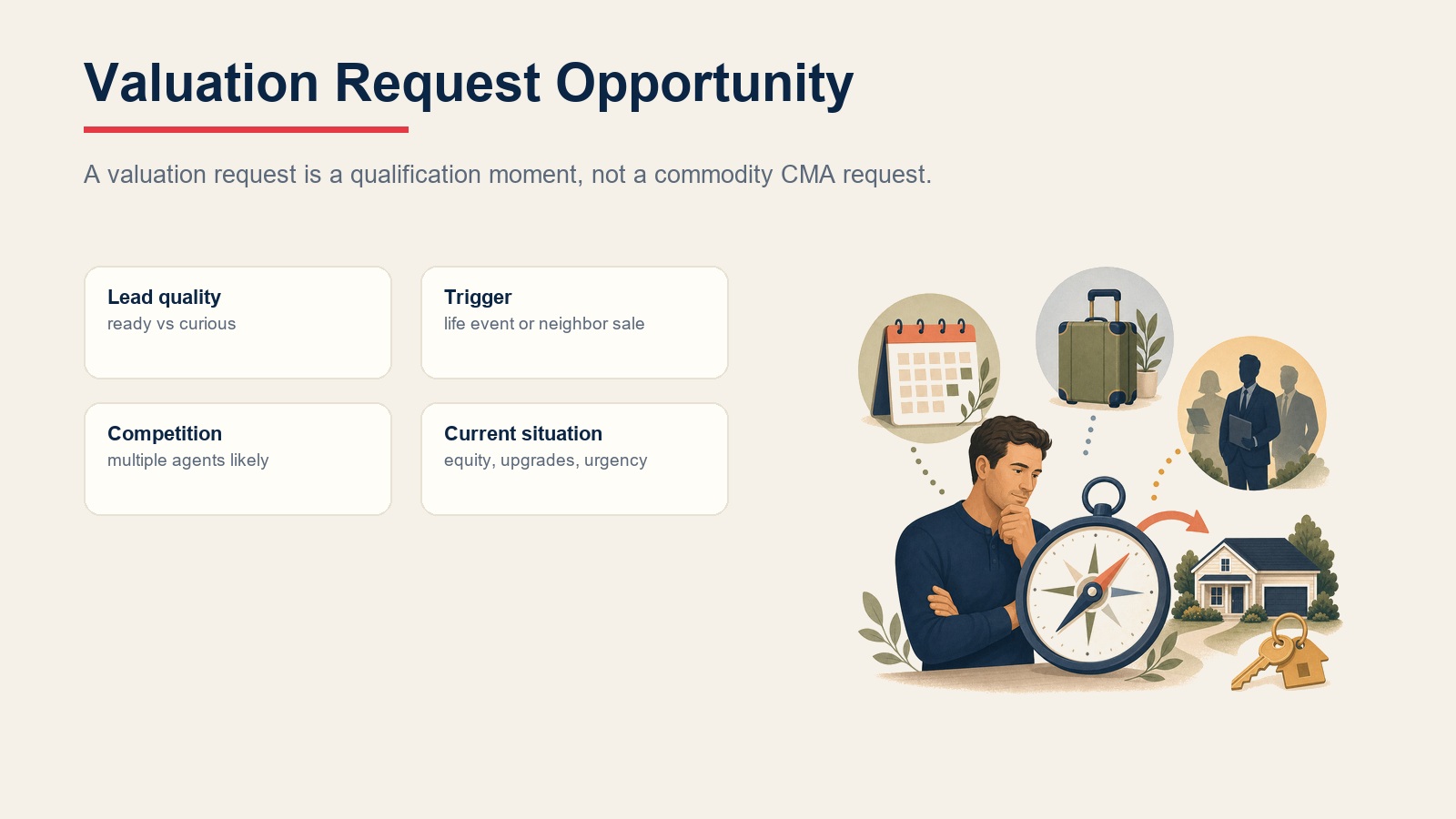 Valuation request opportunity showing lead quality, trigger, competition, and current situation factors