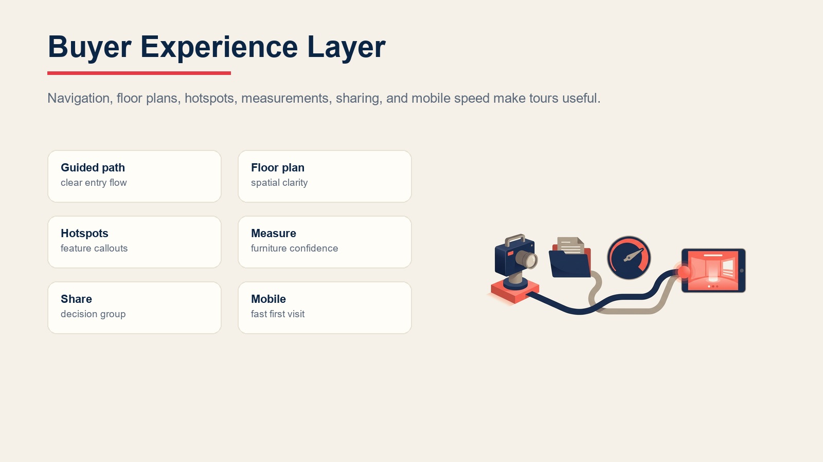 Buyer experience layer for virtual tours with navigation, floor plans, hotspots, measurement, sharing, and mobile speed