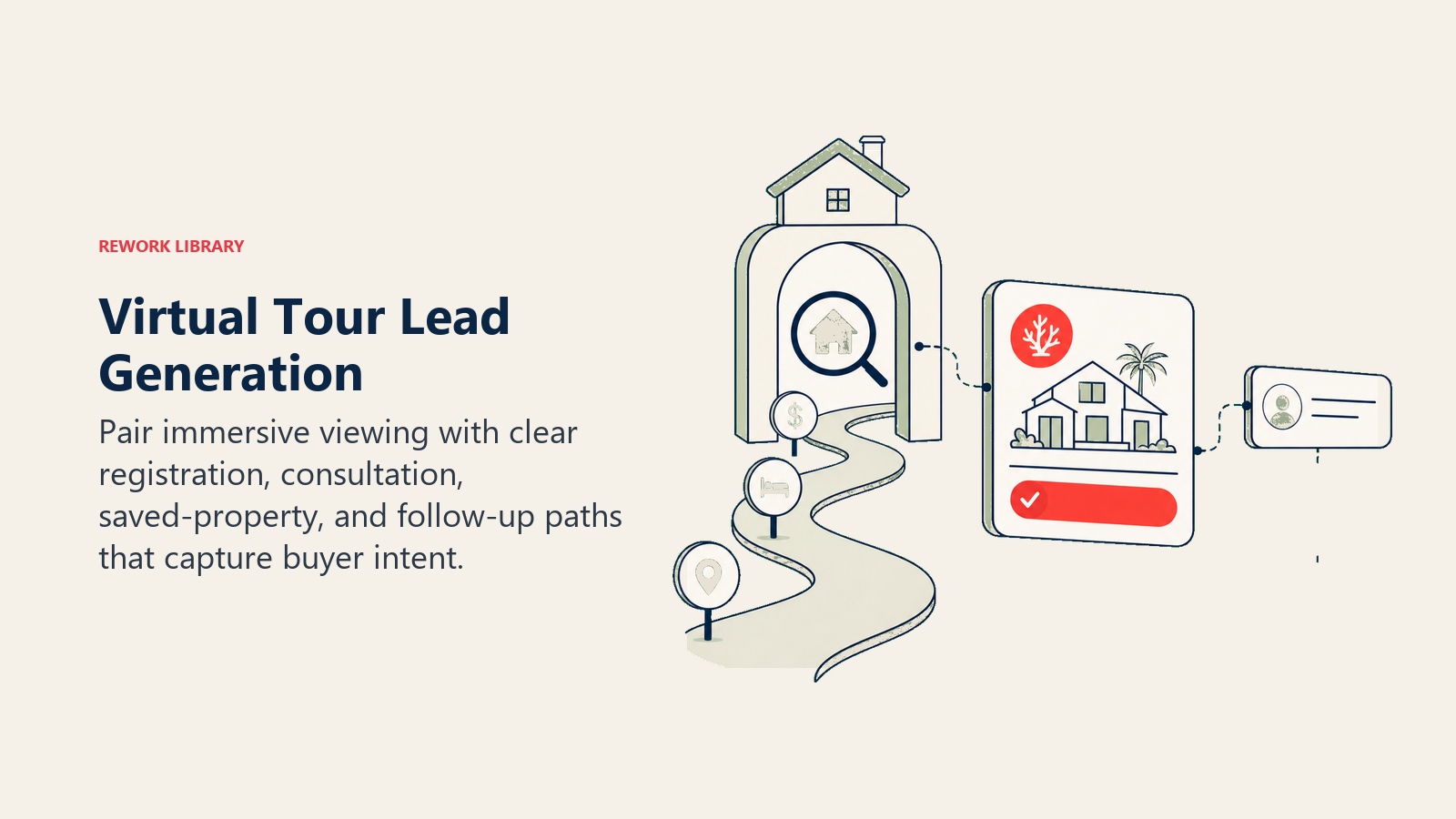 Virtual Tour Lead Generation: a virtual house portal guiding viewers through an intent lens into a coral consultation card and follow-up queue