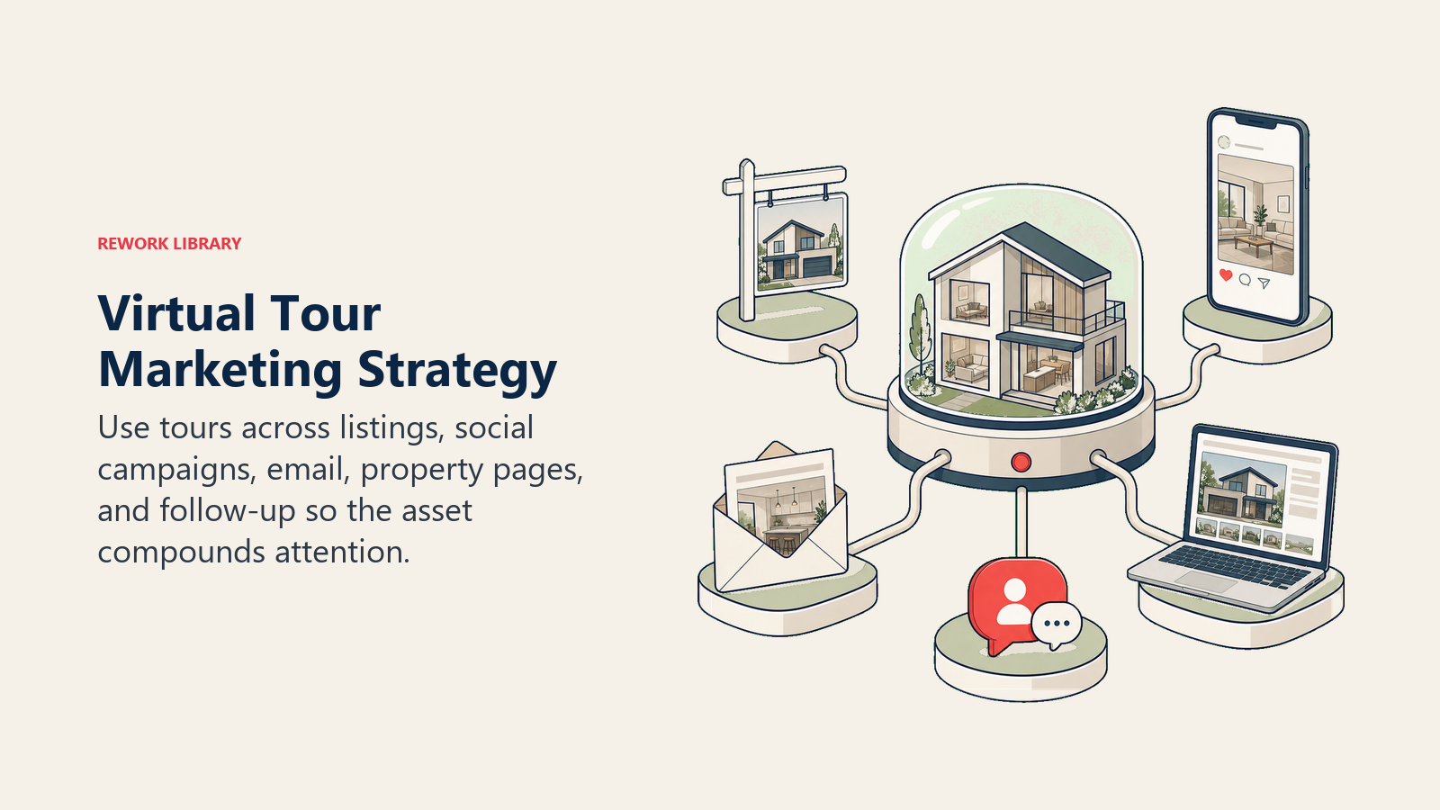 Virtual Tour Marketing Strategy: a property-tour distribution hub sending one immersive house model into listing, social, email, web, and follow-up channels