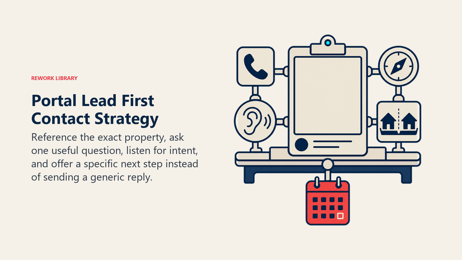 Portal Lead First Contact Strategy illustrated as first-response workbench tailored to one property inquiry