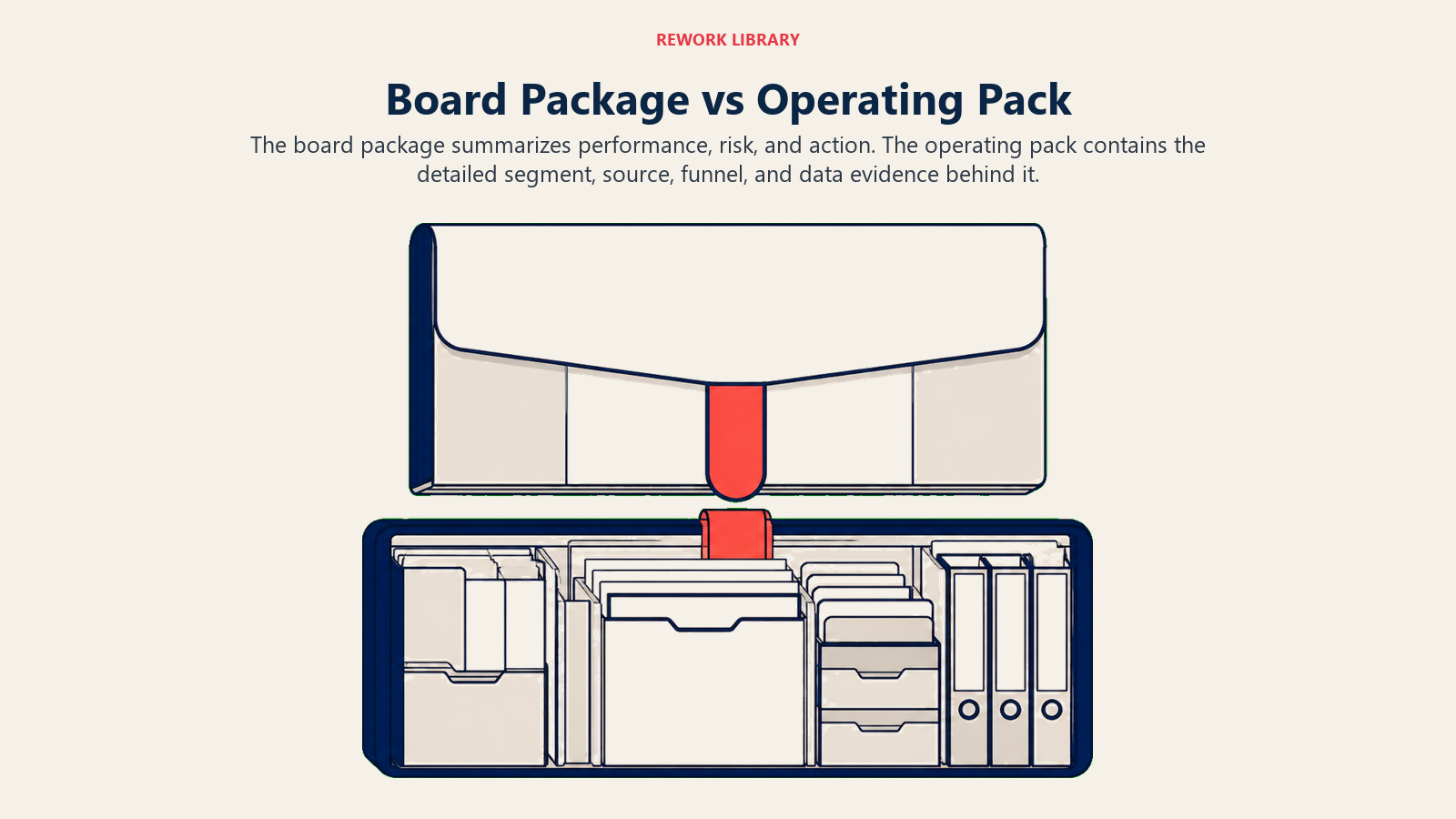 Board package compared with the detailed operating pack behind it