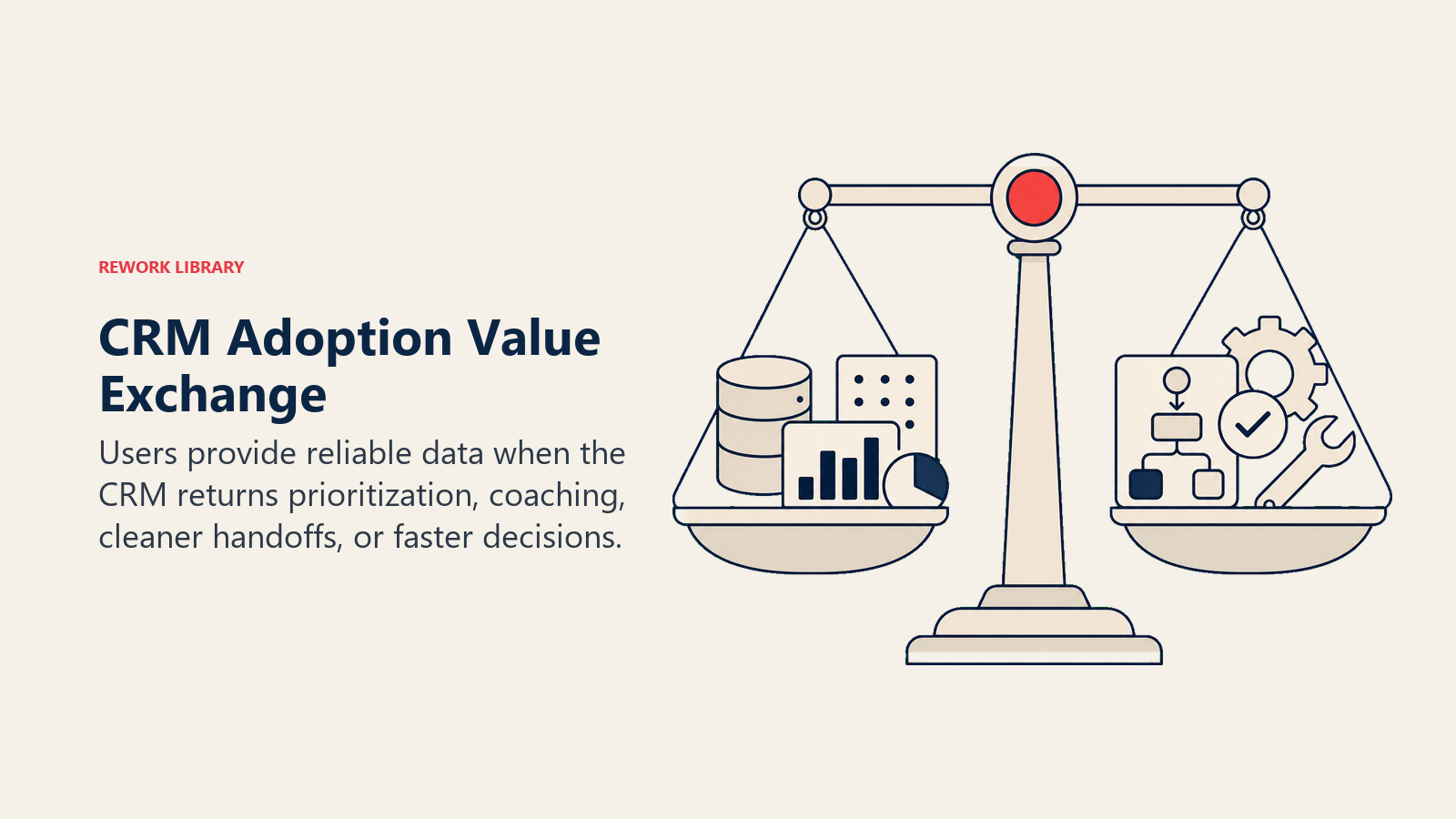 CRM Adoption Value Exchange visual showing a balanced exchange scale with data tokens on one side and workflow value tools on the other, centered on a coral pivot