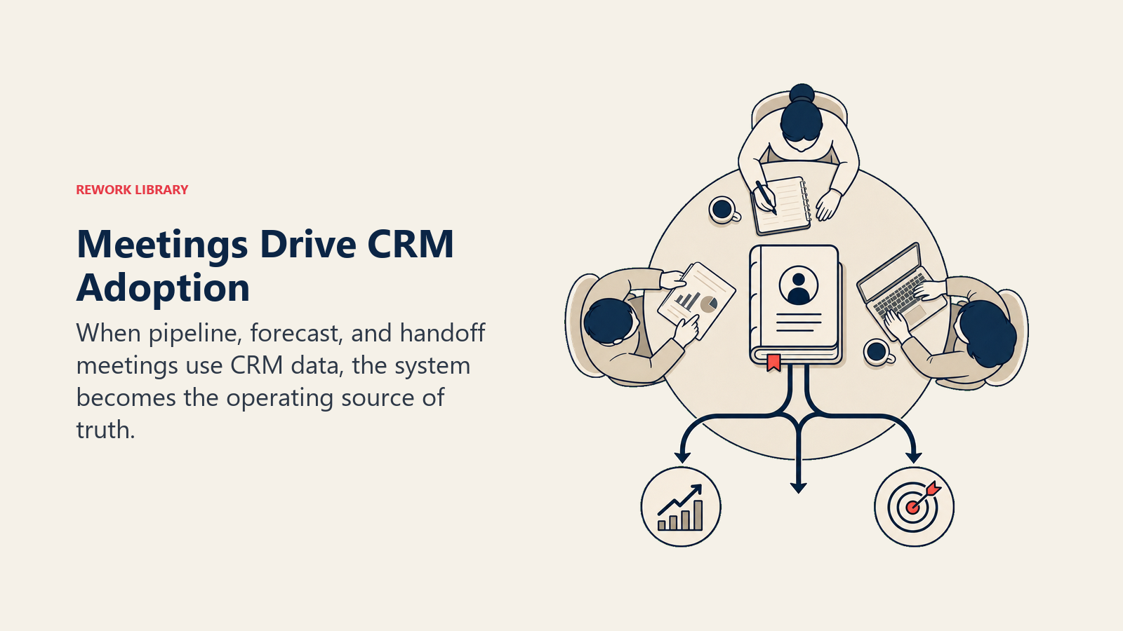 Meetings Drive CRM Adoption visual showing a meeting table viewed from above with three decision paths drawing directly from one central CRM ledger