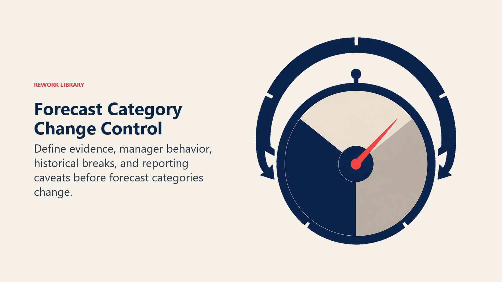 Forecast Category Change Control illustrated with forecast dial with fixed baseline