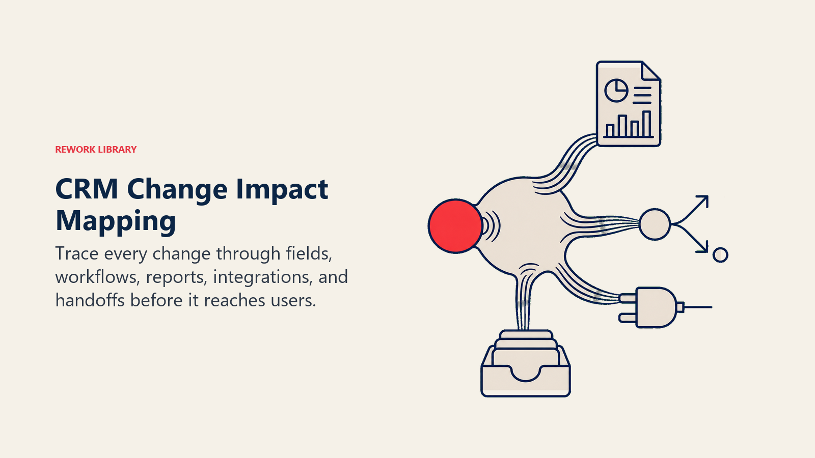CRM Change Impact Mapping illustrated with change token with dependency ripples