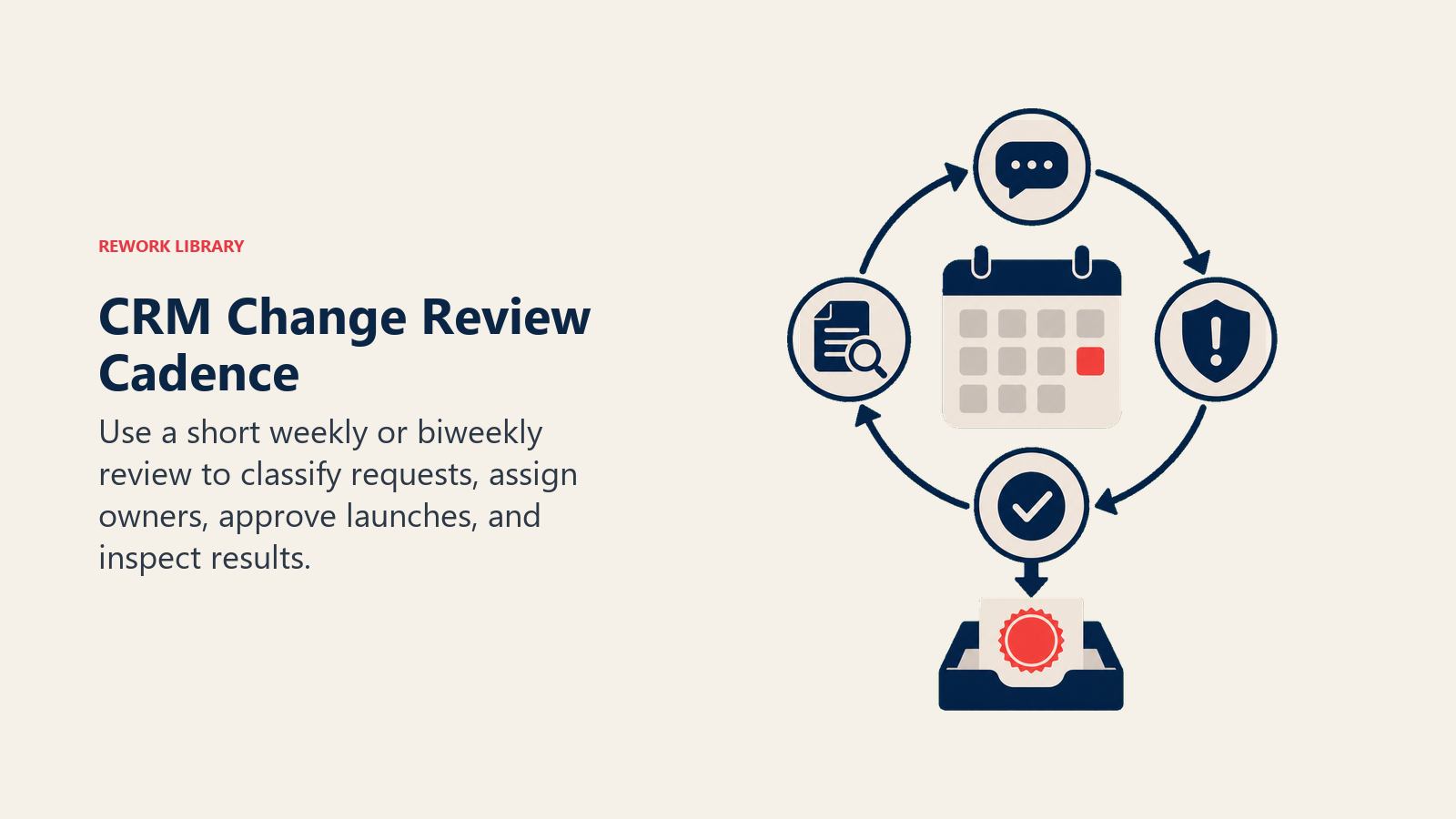 CRM Change Review Cadence illustrated with calendar flywheel