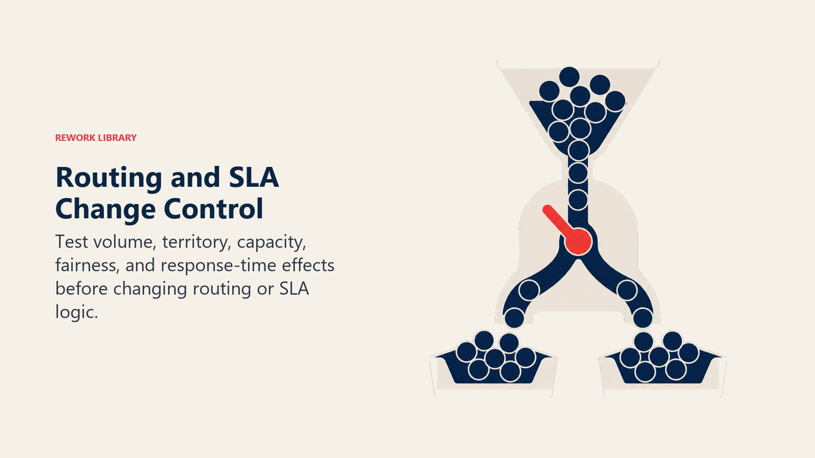 Routing and SLA Change Control illustrated with adjustable flow divider