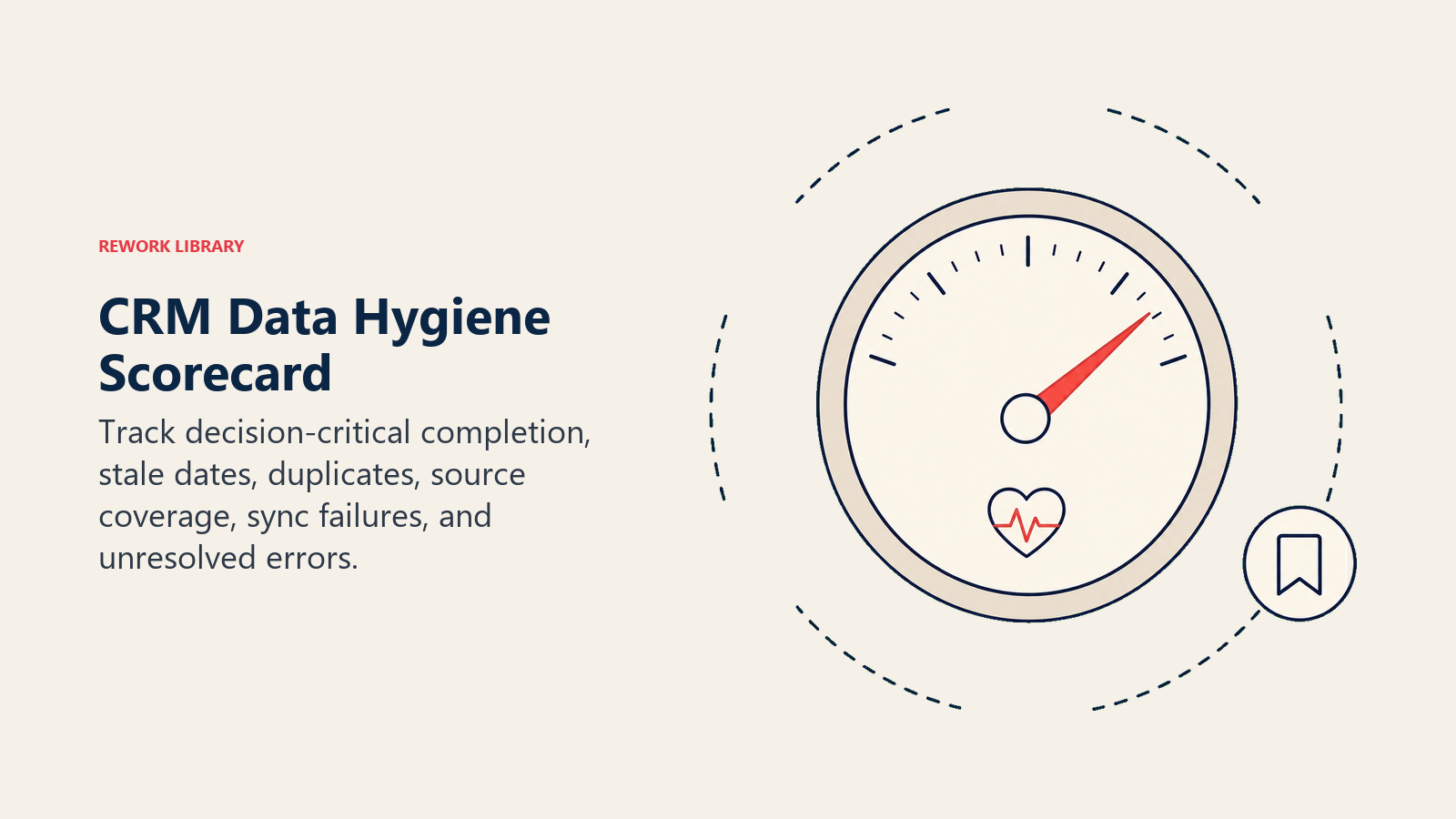 CRM Data Hygiene Scorecard illustrated with a large calibrated quality dial surrounded by six sparse evidence tokens, with one coral needle showing record health