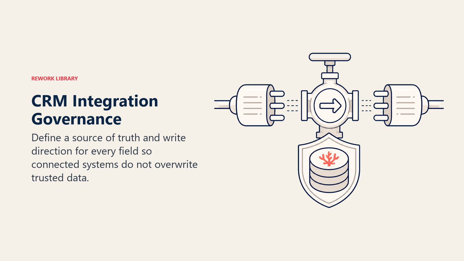 CRM Integration Governance illustrated with two opposing data plugs stopped by a central one-way governance valve that protects one coral source-of-truth token