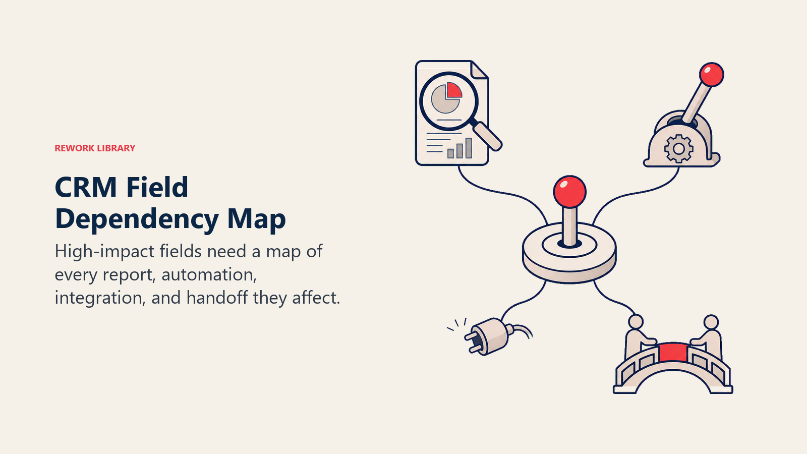 CRM Field Dependency Map visual showing one central field peg connected by four graceful paths to a report lens, automation lever, integration plug, and handoff bridge