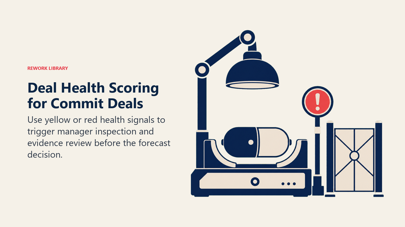 Deal Health Scoring for Commit Deals illustrated with commit evidence inspection station