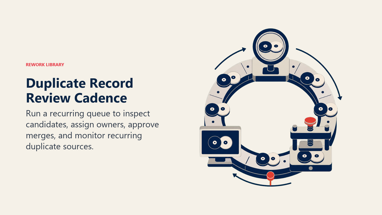 Duplicate Record Review Cadence illustrated with duplicate review carousel