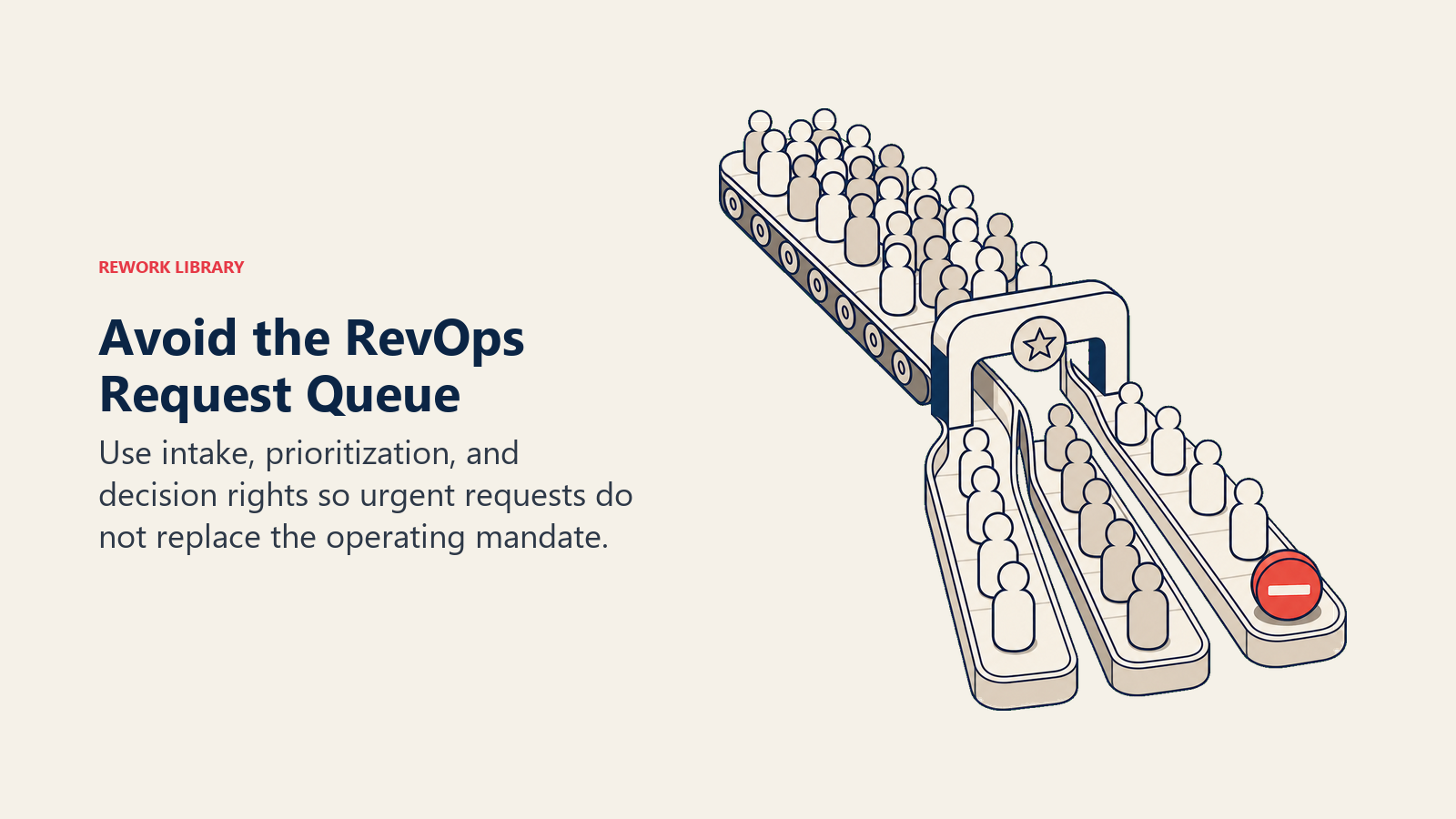 Avoid the RevOps Request Queue visual showing a crowded request conveyor diverted through a priority gate into three orderly lanes, with one coral stop token
