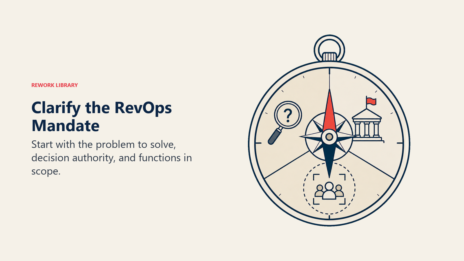 Clarify the RevOps Mandate visual showing a three-part mandate key fitting into a single executive compass, with problem, authority, and scope shown as simple symbols