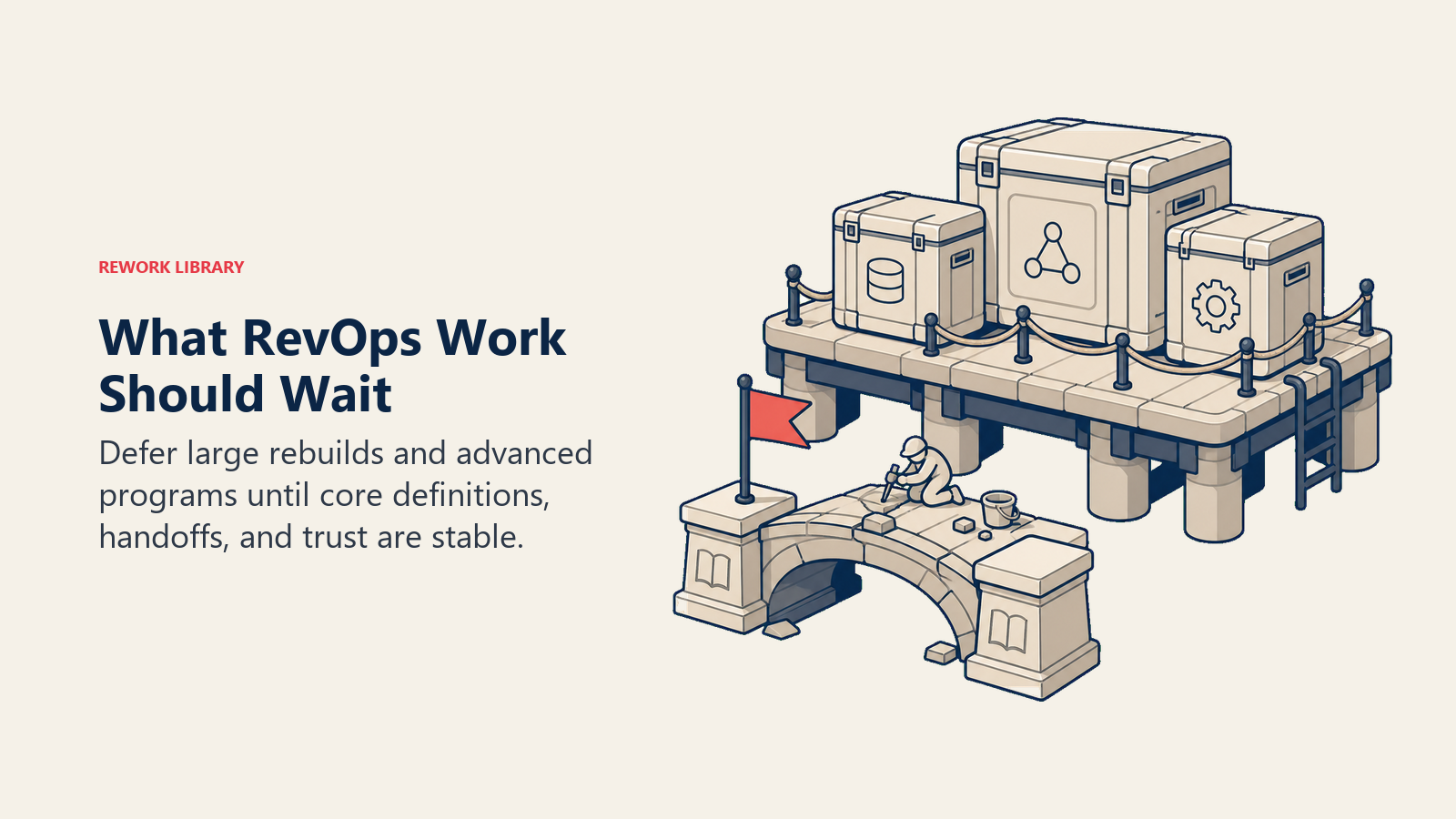 What RevOps Work Should Wait visual showing a parking dock holding large system crates while a small foundation bridge is repaired first, marked by one coral priority flag