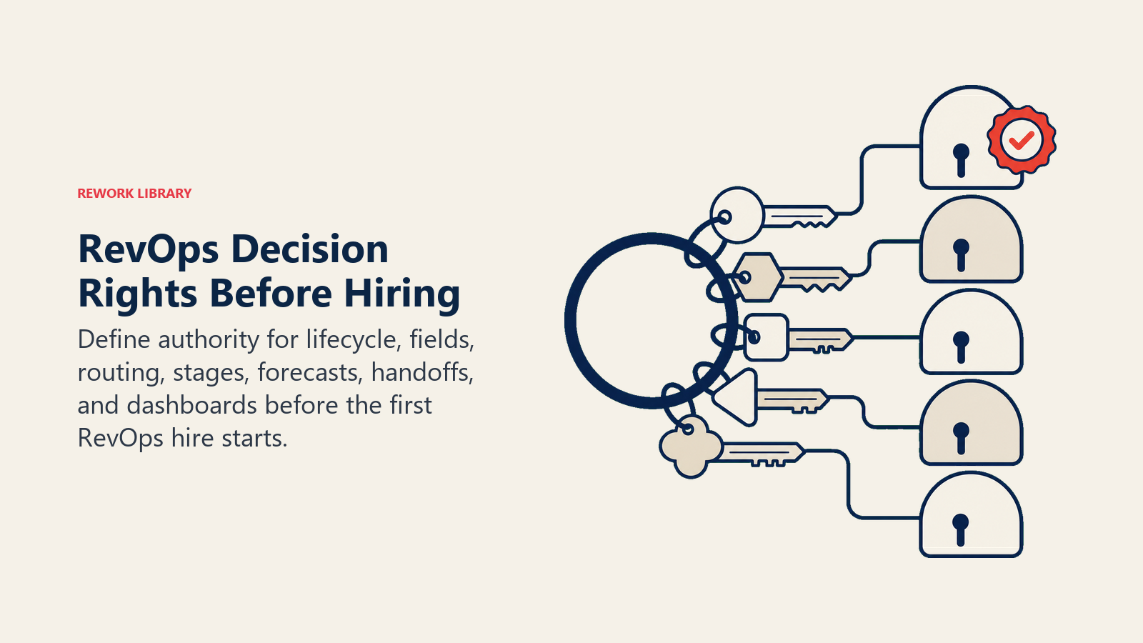 Scoped RevOps decision rights shown as keys to shared revenue gates