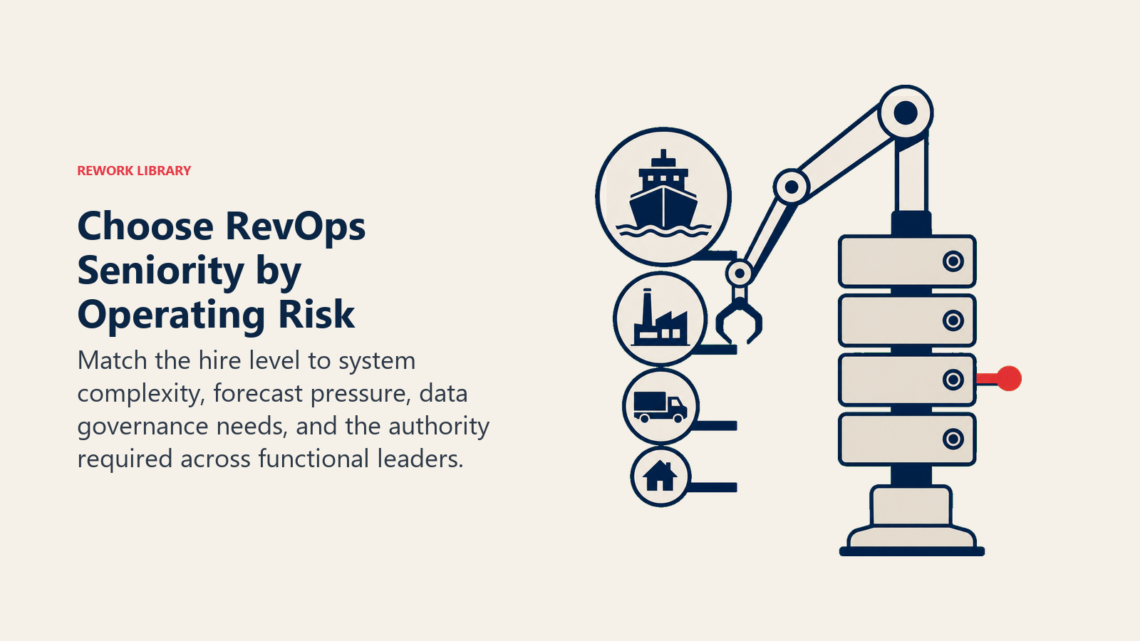 RevOps seniority selected by the operating risk the hire must carry