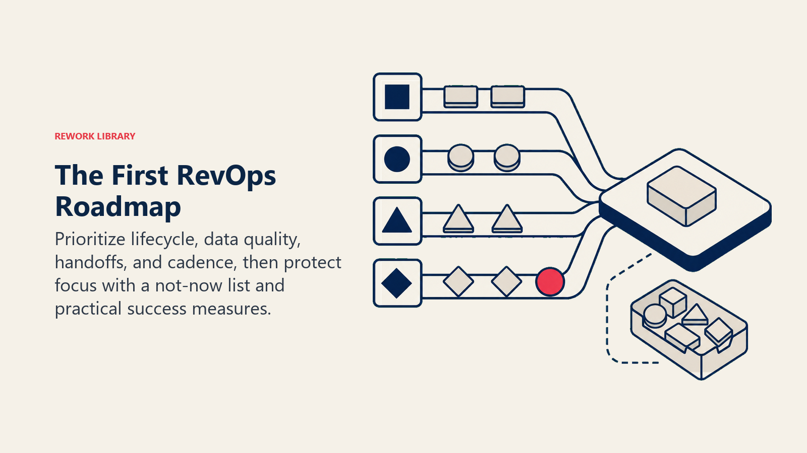 Focused first RevOps roadmap with four foundation lanes and deferred work bay