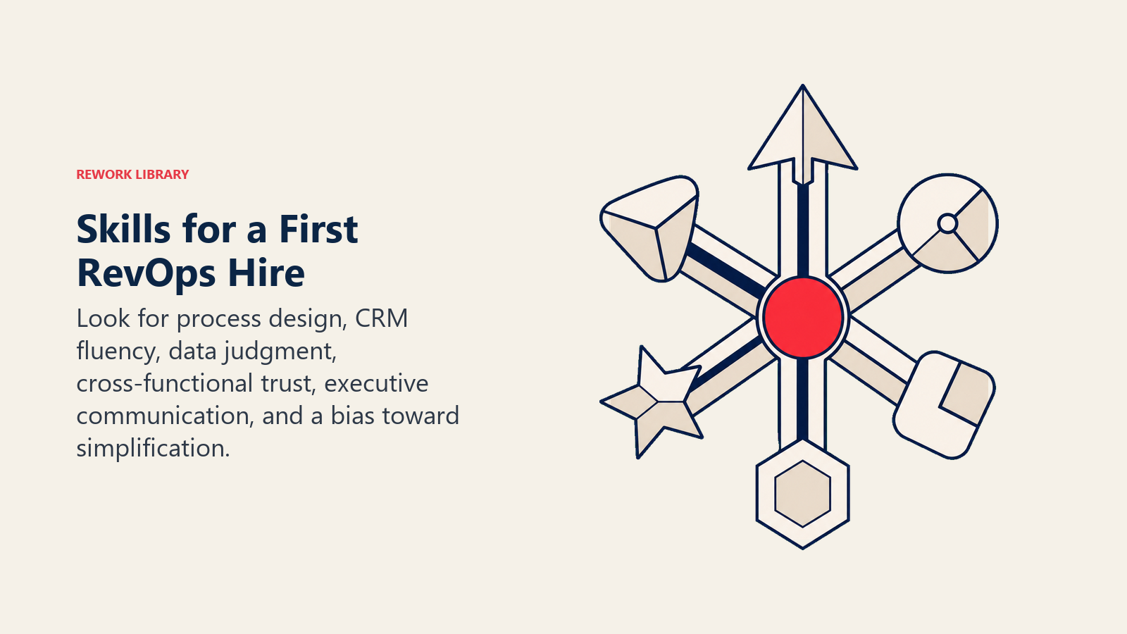 Balanced six-skill profile for a first Revenue Operations hire