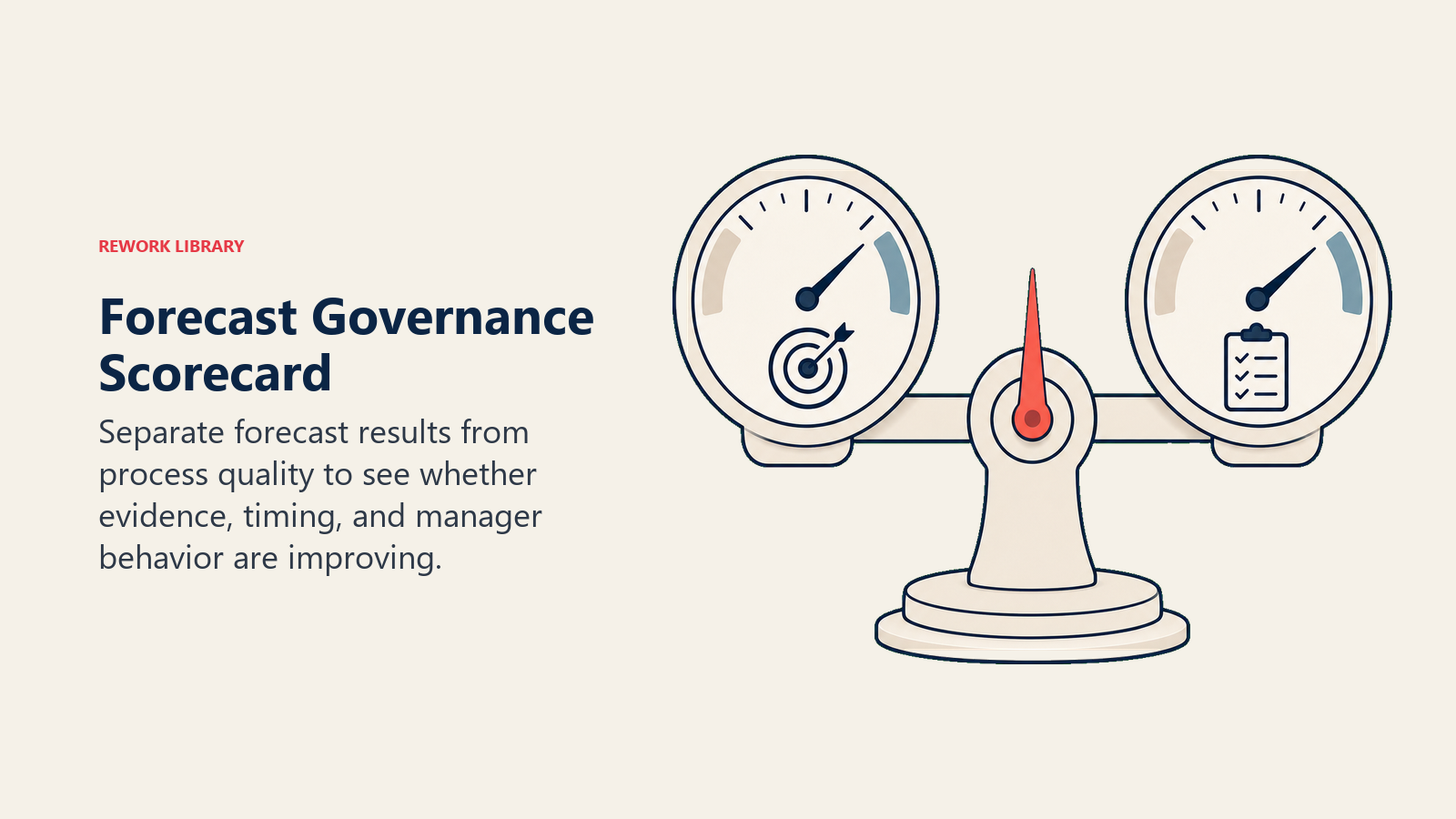 Forecast Governance Scorecard visual showing a two-sided score instrument separating outcome accuracy from process discipline, with one coral calibration needle
