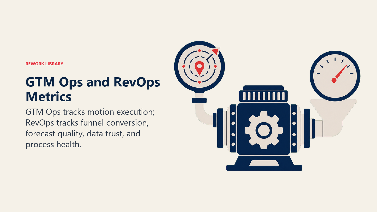 GTM Ops and RevOps Metrics illustrated with paired specialized instruments