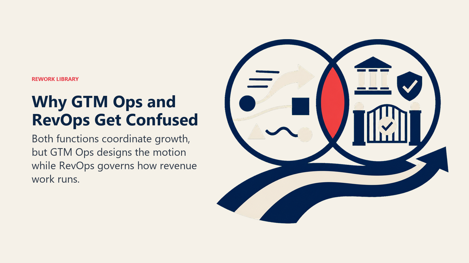 Why GTM Ops and RevOps Get Confused illustrated with overlapping operating lenses