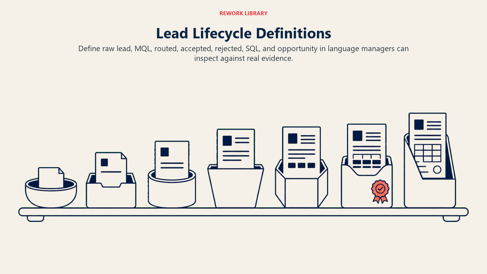 Seven lead lifecycle definitions from raw lead to opportunity