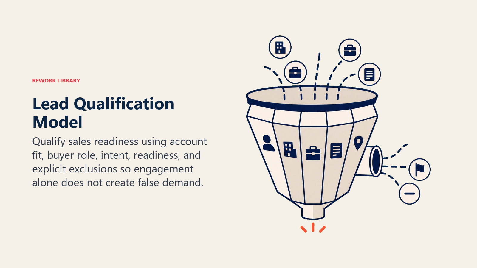 Five-factor lead qualification model filtering fit, role, intent, readiness, and exclusions
