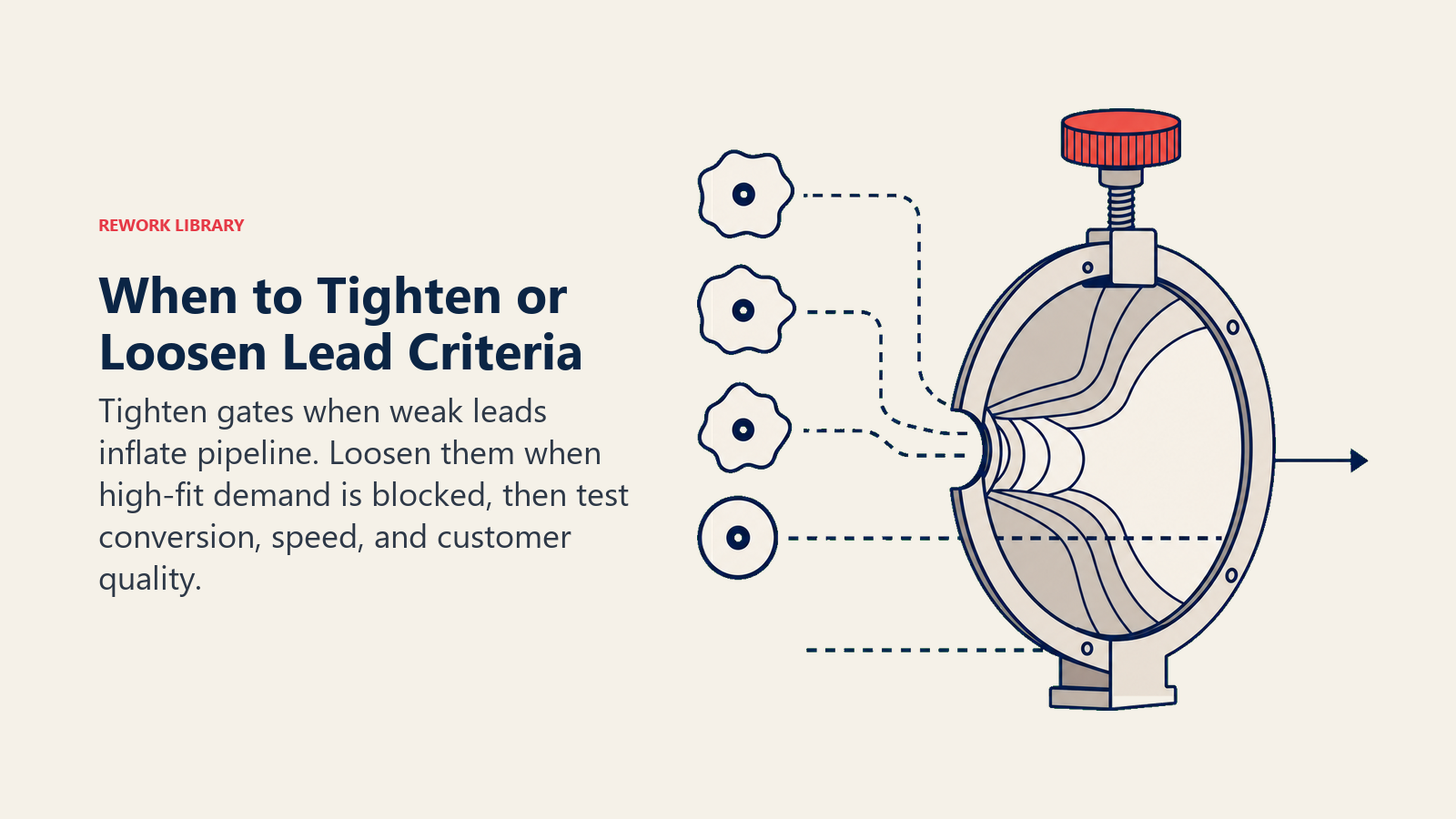 Adjustable qualification aperture showing when to tighten or loosen lead criteria