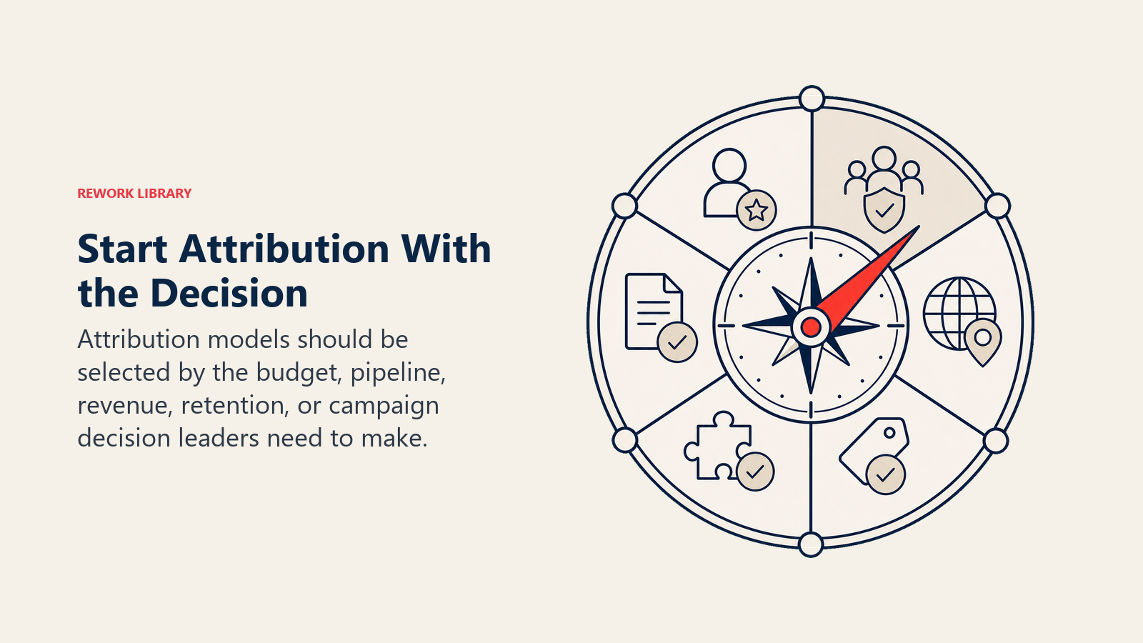 Start Attribution With the Decision illustrated with a decision compass selecting one of six distinct attribution routes before any data tokens enter the system