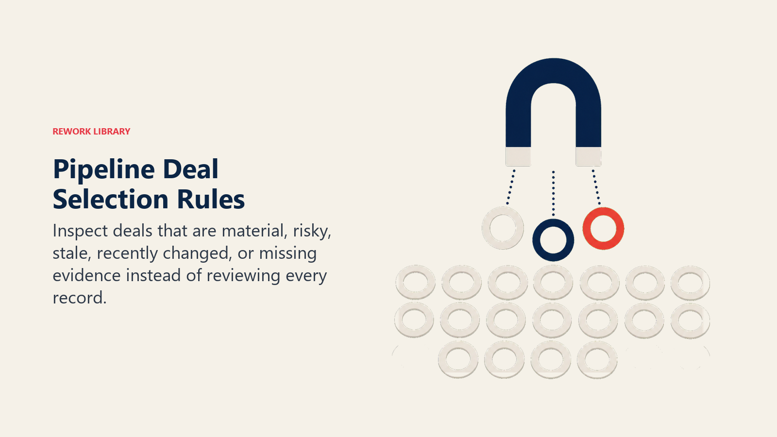 Pipeline Deal Selection Rules illustrated with risk-selection magnet