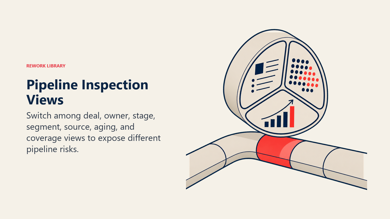Pipeline Inspection Views illustrated with pipeline inspection prism