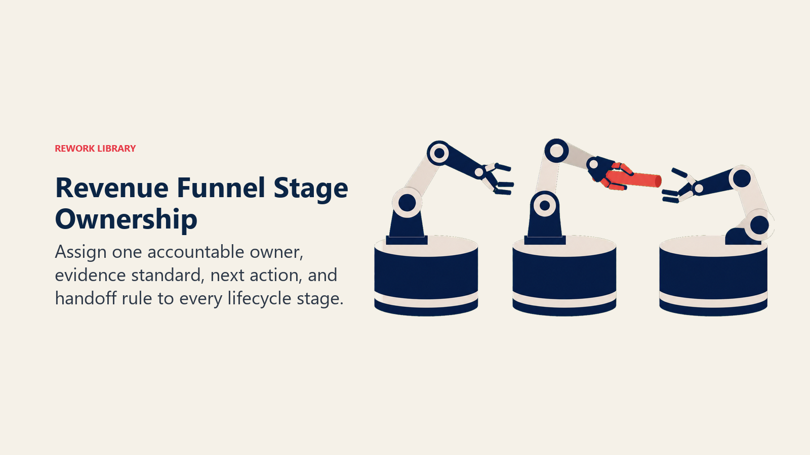 Revenue Funnel Stage Ownership illustrated with stage ownership relay