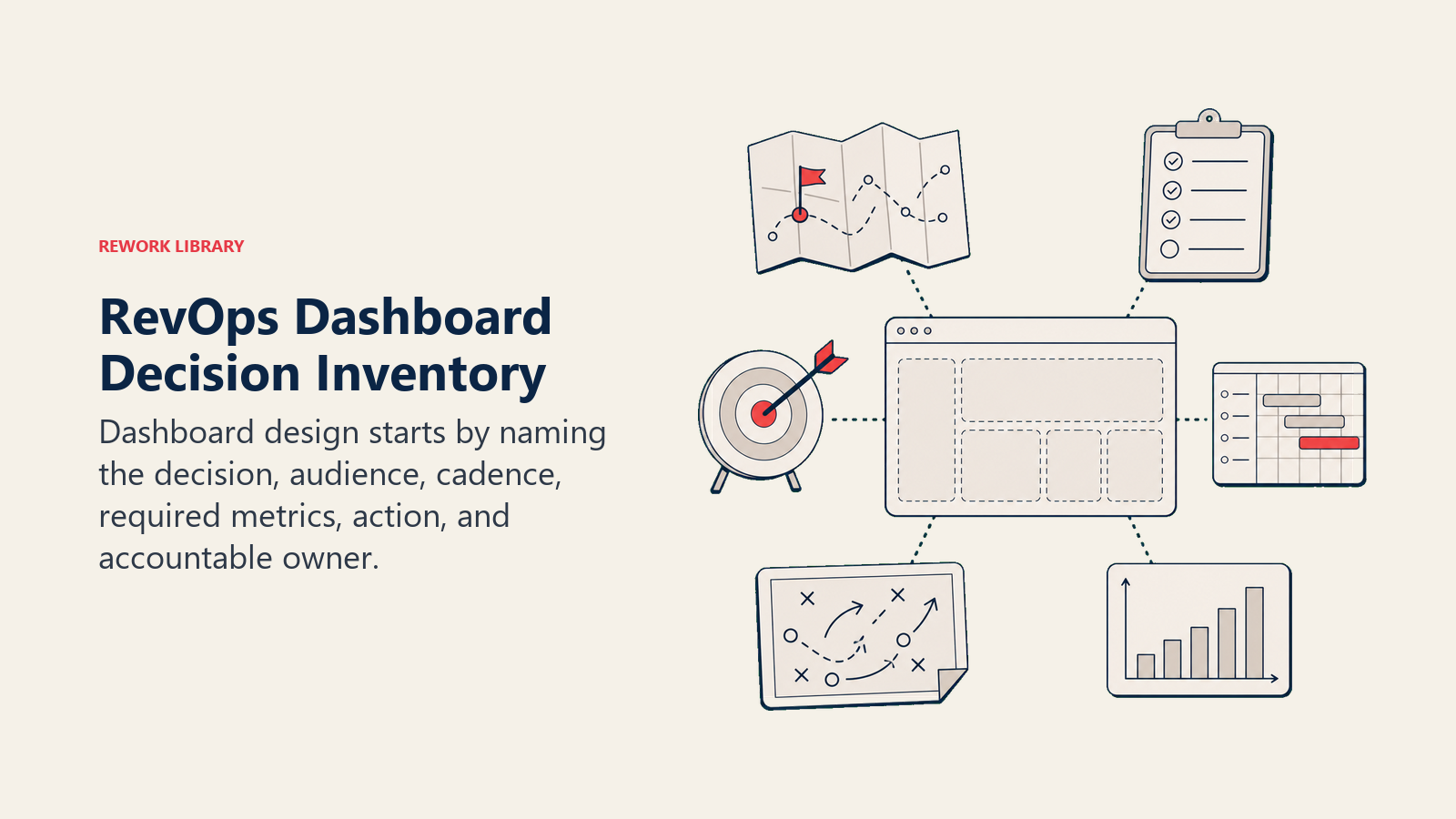 RevOps Dashboard Decision Inventory illustrated with a decision workbench where six large planning artifacts surround one empty dashboard frame before any charts are installed