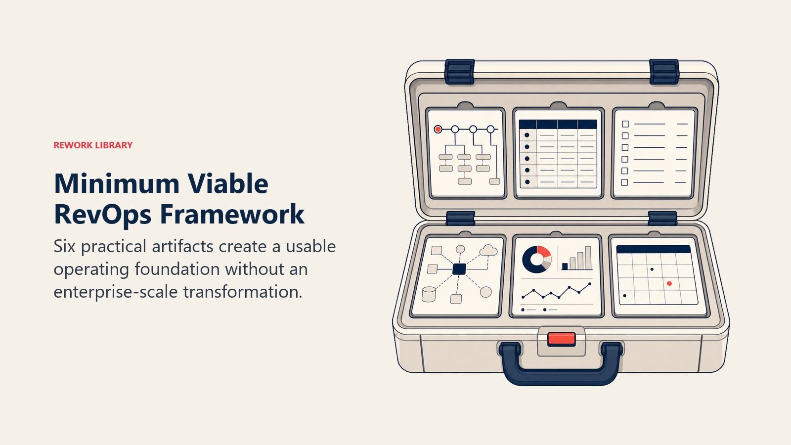 Minimum Viable RevOps Framework illustrated with an open operating toolkit holding six distinct artifacts: lifecycle map, handoff table, field list, source map, dashboard lens, and meeting calendar
