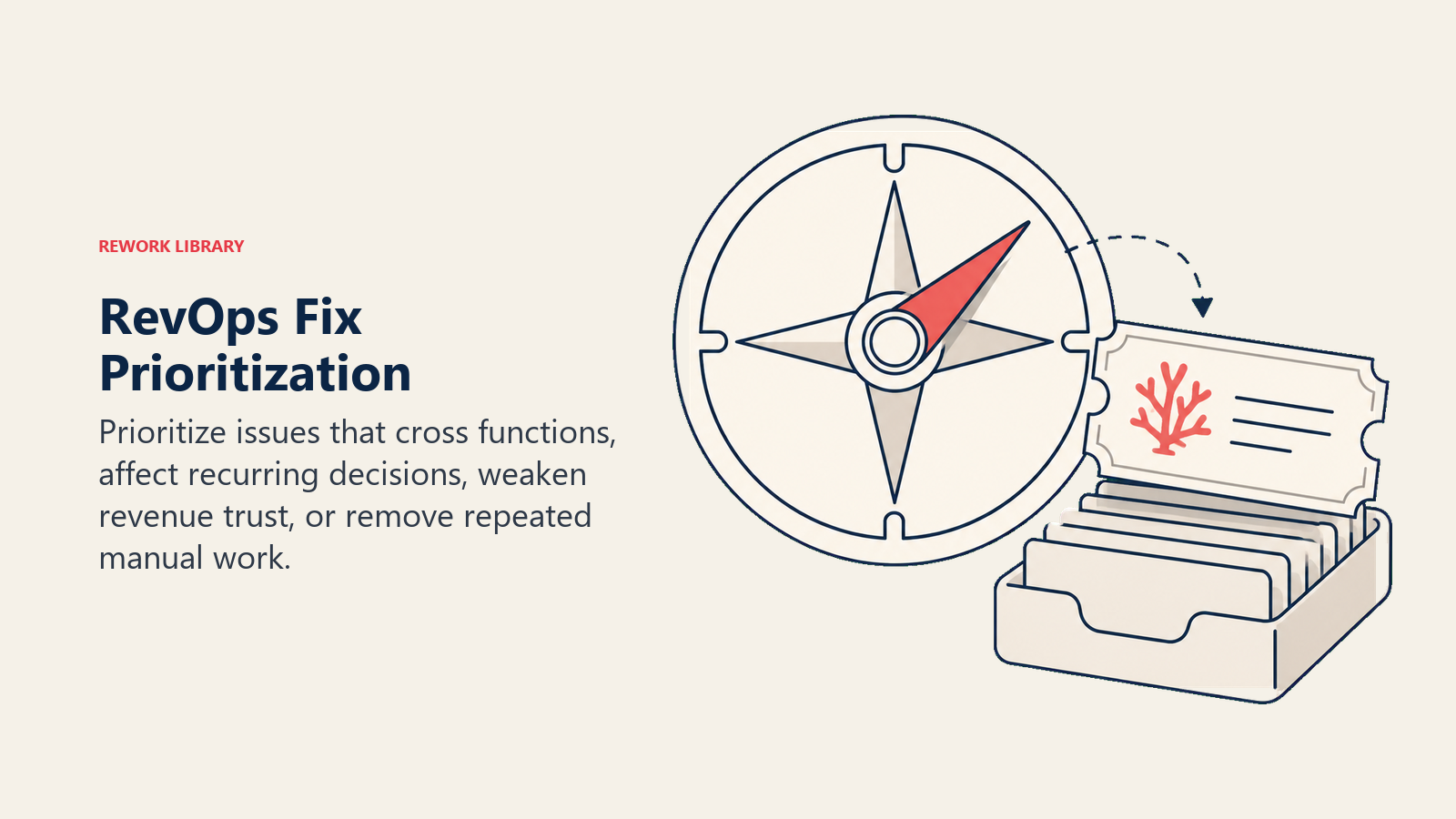 RevOps Fix Prioritization illustrated with a large four-notch priority compass selecting one coral repair ticket from a restrained backlog tray