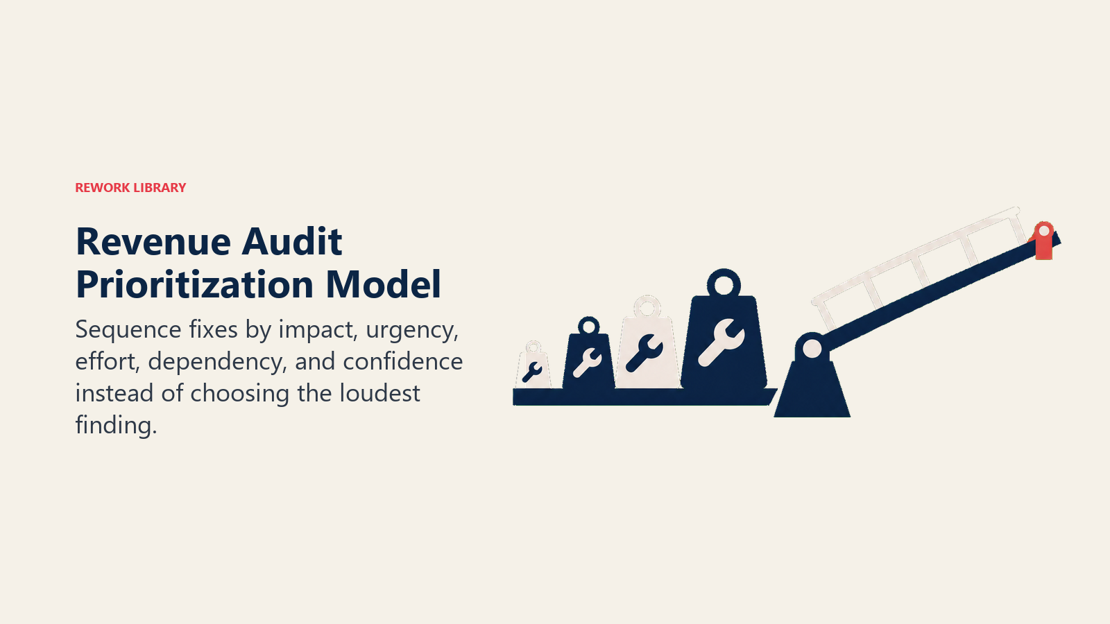 Revenue Audit Prioritization Model illustrated with repair prioritization bridge